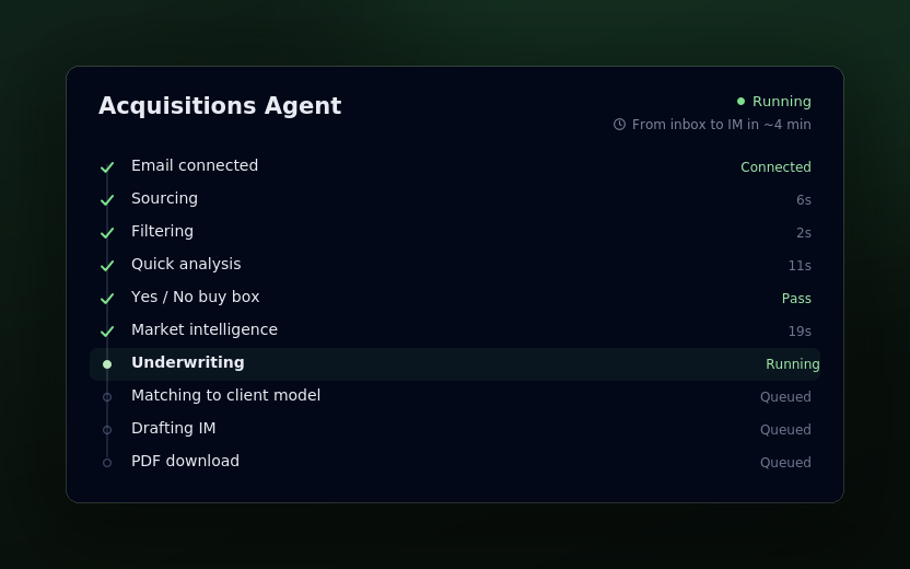 Agent Builder acquisitions agent workflow showing sourcing, filtering, underwriting, and queued IM tasks
