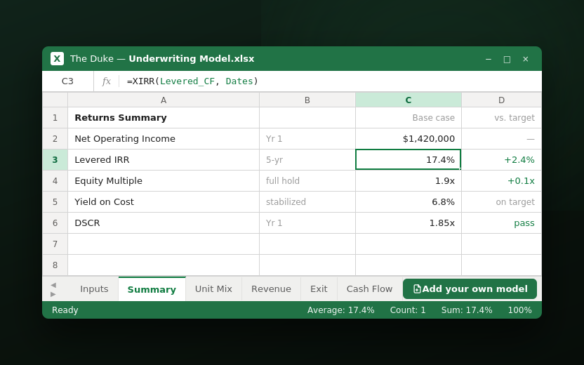 Financial Analysis underwriting model showing The Duke returns summary in Excel